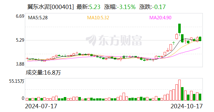 冀东水泥：董事、副总经理刘素敏辞职