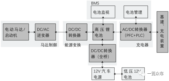 2024-2028年电动汽车薄膜电容器市场及企业调研报告